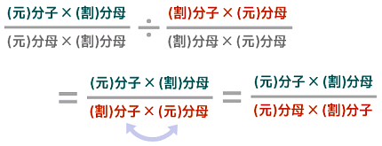分数の割り算