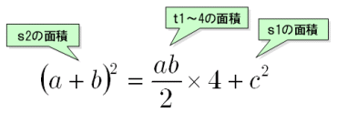 初等幾何 三平方 ピタゴラス の定理 の証明 大人が学び直す数学