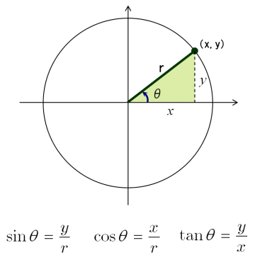 三角比 三角比の拡張 三角比 から 三角関数 へ 大人が学び直す数学