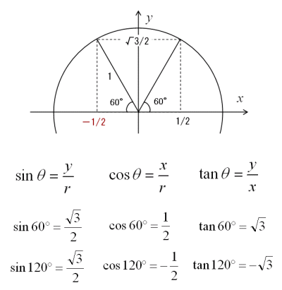 三角比 鈍角の三角比 大人が学び直す数学