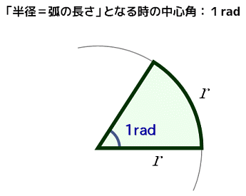 三角比 ラジアンと弧度法 大人が学び直す数学