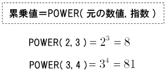 Power 関数