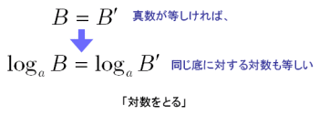 対数 対数をとる とはどういうことか 大人が学び直す数学