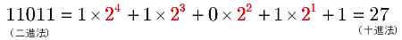 二進法の数の表記