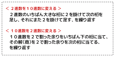 2進数と10進数の変換