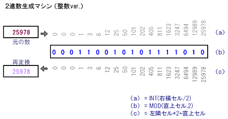 数の構成 2進法と10進法の変換を攻略する 大人が学び直す数学