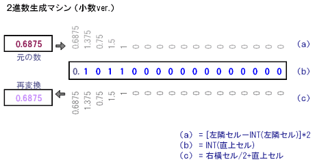 2進数生成マシン(小数ver.)