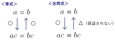 合同式の演算公式