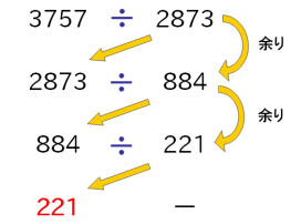 ユークリッドの互除法(計算法)