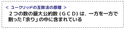 ユークリッドの互除法