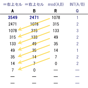 互除法生成ツール