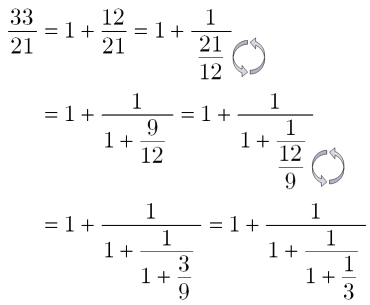 数の構成 互除法と仲良し 連分数 大人が学び直す数学