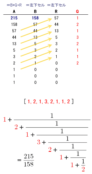 連分数計算マシン