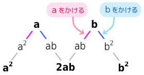 二項係数の和