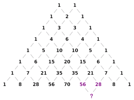二項定理 パスカルの三角形 大人が学び直す数学