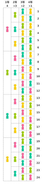 順列の例