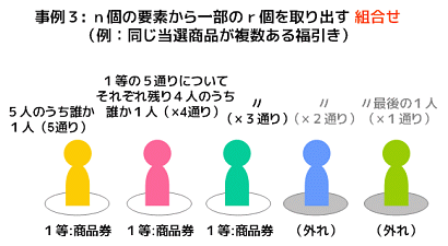 組合せ
