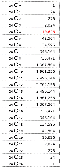組合せの計算