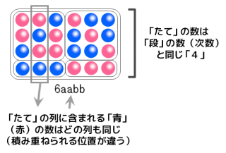 二項定理と順列・組合せ