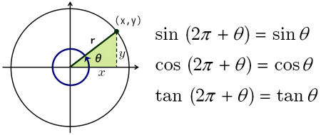 三角比 余角 補角 負角の公式 大人が学び直す数学