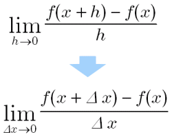 微分 ちっちゃいdは何の意味 大人が学び直す数学