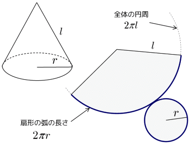 初等幾何 円錐の側面積を求める 大人が学び直す数学