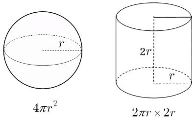 初等幾何 球の表面積を求める 大人が学び直す数学