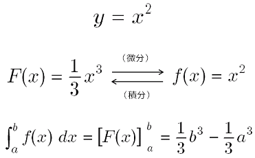 積分 区分求積を実際に計算する 二次関数の例 大人が学び直す数学