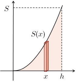 積分 積分でなぜ体積が求められるのか 大人が学び直す数学